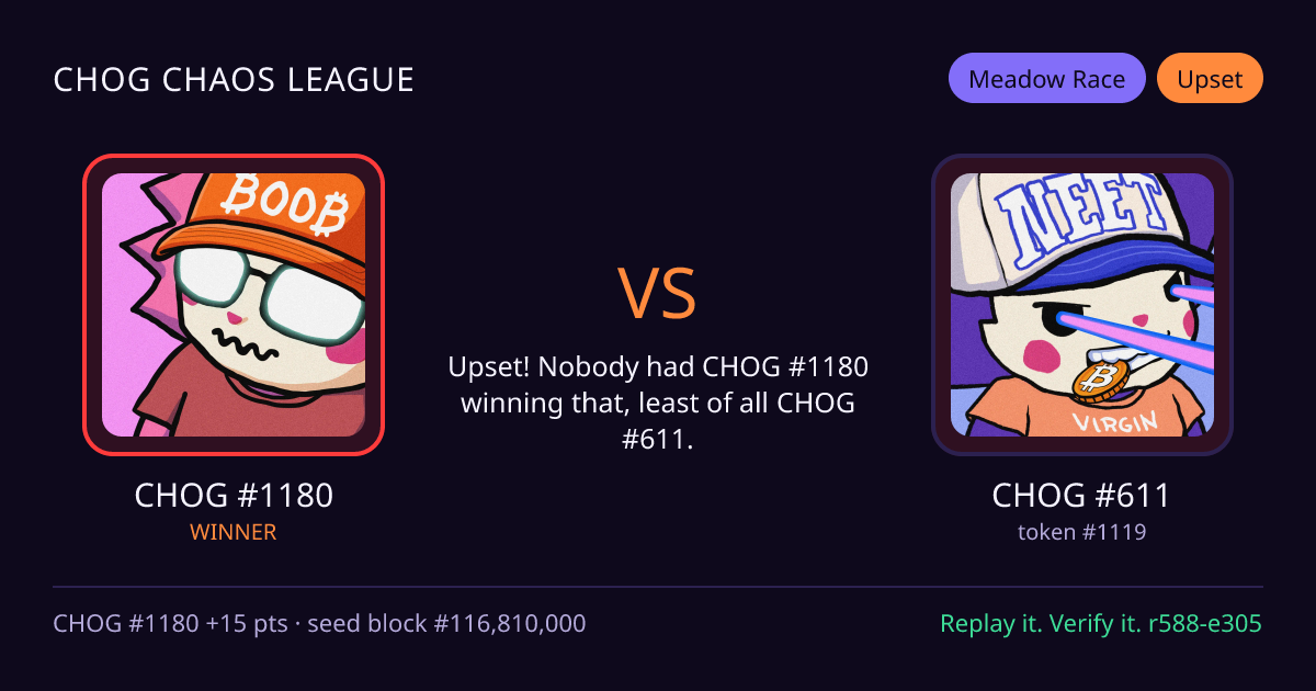 Highlight card: CHOG #1180 versus CHOG #611