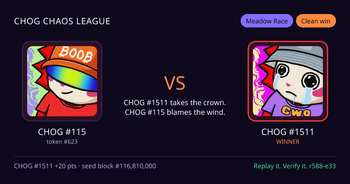 Highlight card: CHOG #115 versus CHOG #1511