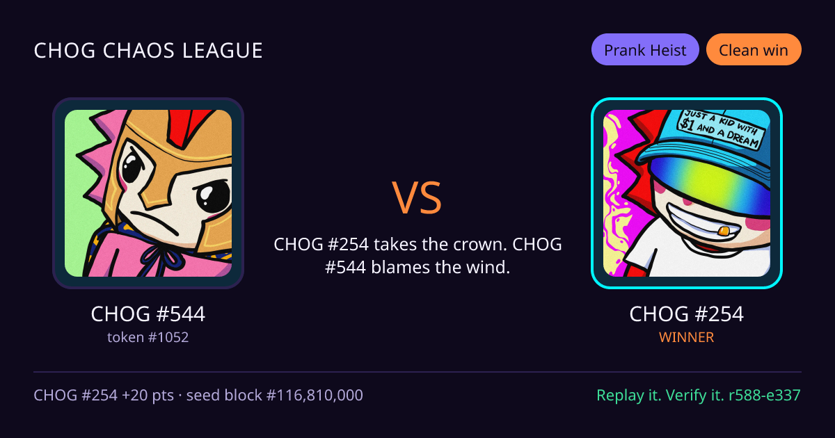 Highlight card: CHOG #544 versus CHOG #254