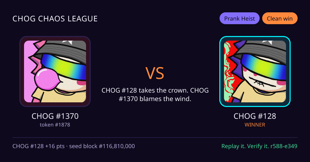 Highlight card: CHOG #1370 versus CHOG #128