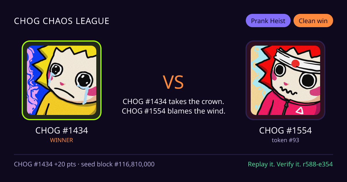 Highlight card: CHOG #1434 versus CHOG #1554