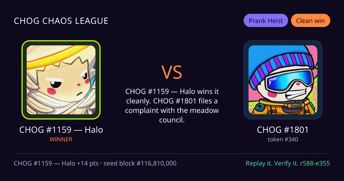 Highlight card: CHOG #1159 — Halo versus CHOG #1801