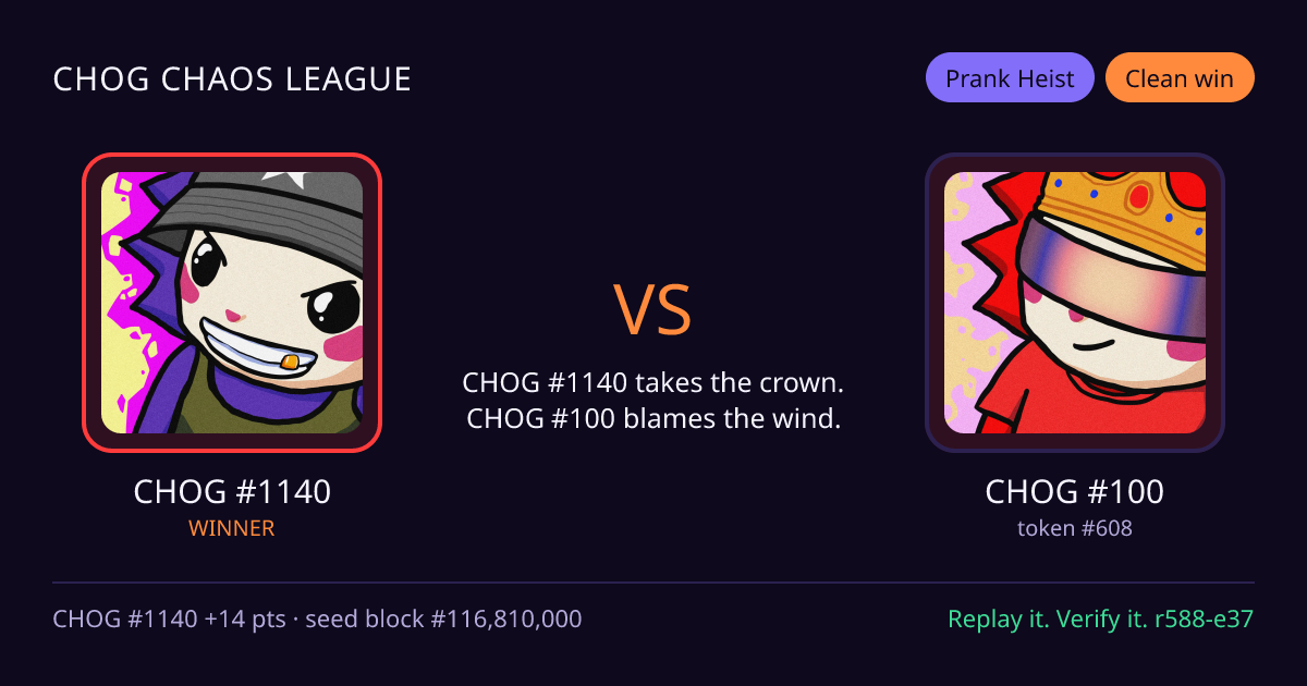 Highlight card: CHOG #1140 versus CHOG #100