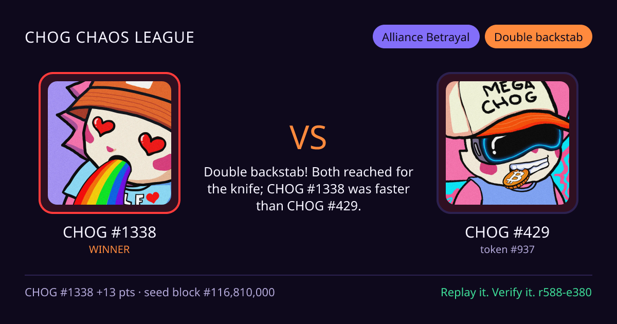 Highlight card: CHOG #1338 versus CHOG #429