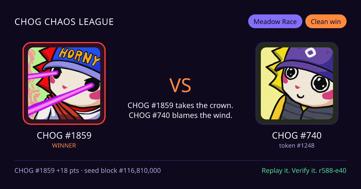 Highlight card: CHOG #1859 versus CHOG #740