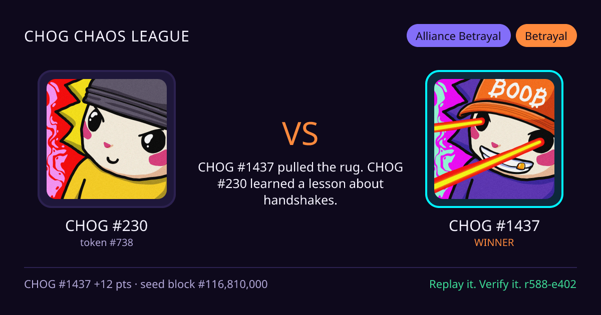 Highlight card: CHOG #230 versus CHOG #1437