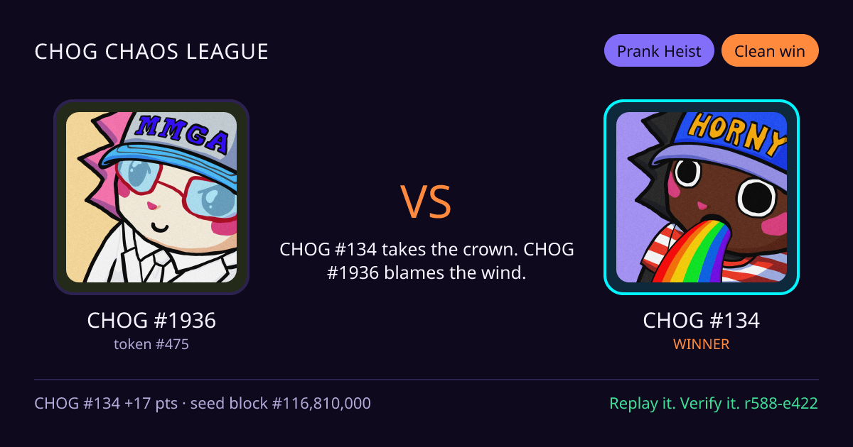 Highlight card: CHOG #1936 versus CHOG #134