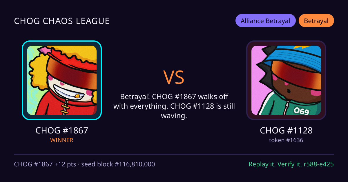 Highlight card: CHOG #1867 versus CHOG #1128