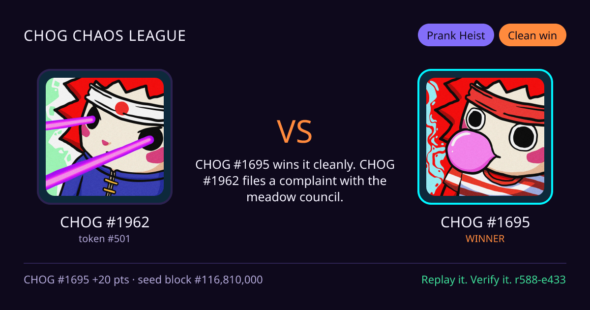 Highlight card: CHOG #1962 versus CHOG #1695