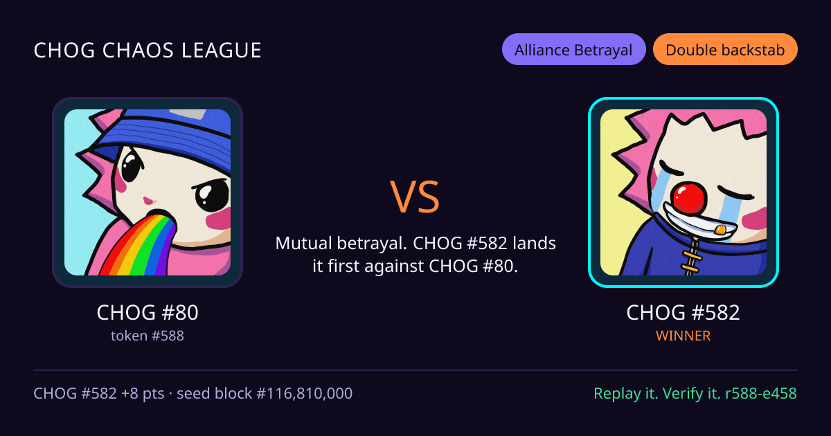 Highlight card: CHOG #80 versus CHOG #582