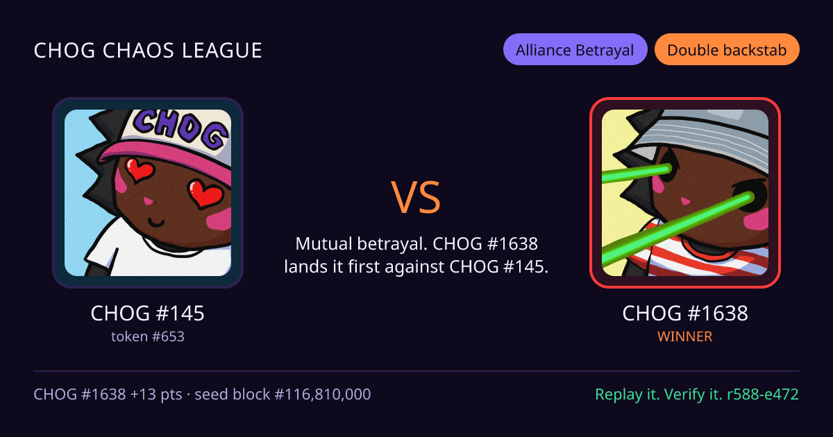Highlight card: CHOG #145 versus CHOG #1638