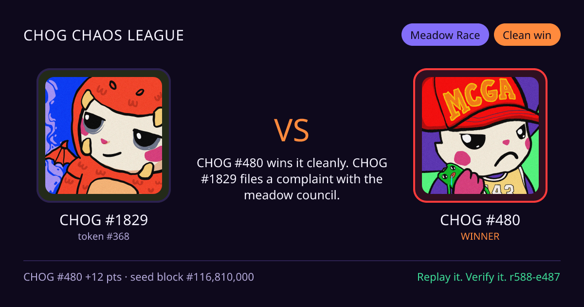 Highlight card: CHOG #1829 versus CHOG #480