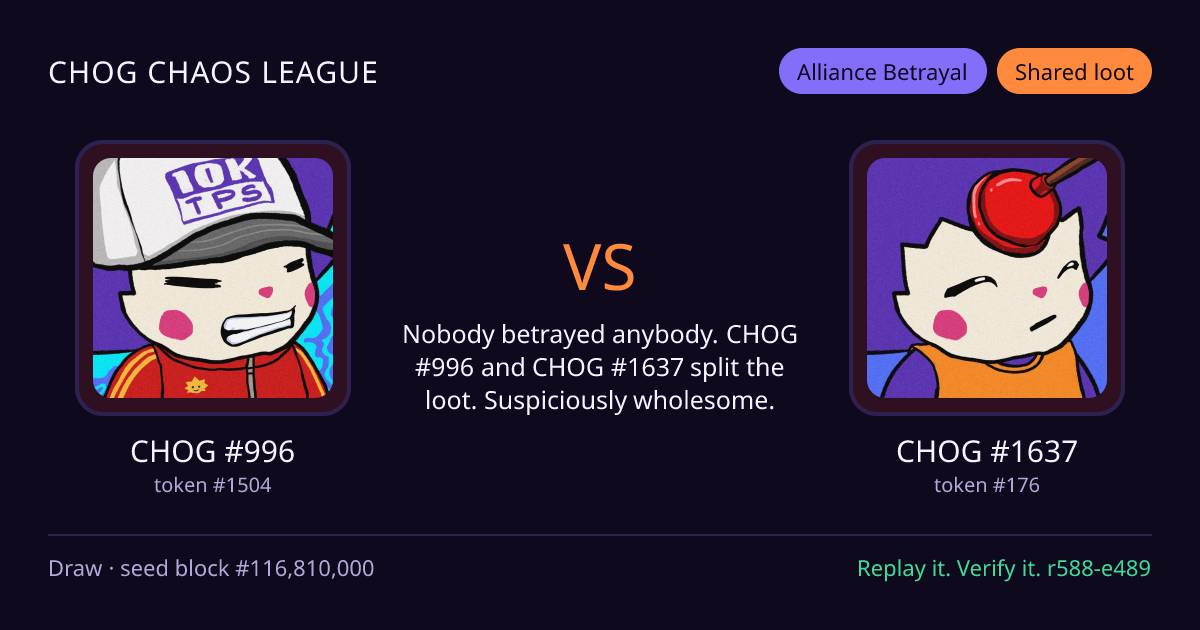 Highlight card: CHOG #996 versus CHOG #1637