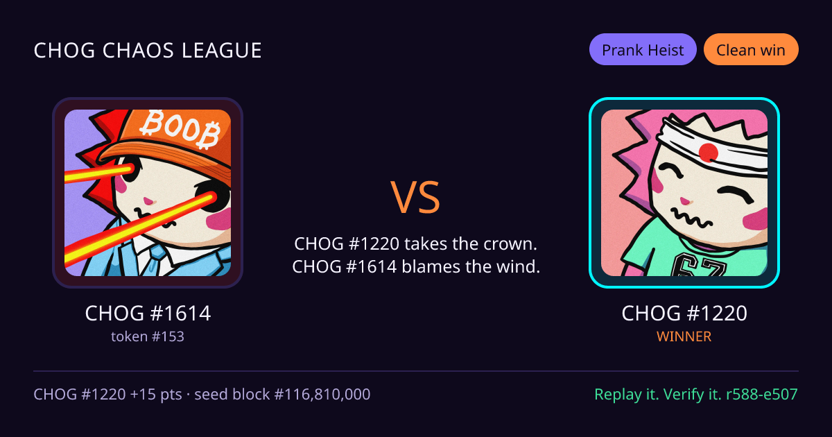 Highlight card: CHOG #1614 versus CHOG #1220