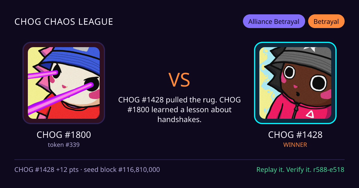 Highlight card: CHOG #1800 versus CHOG #1428