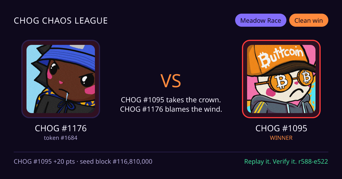 Highlight card: CHOG #1176 versus CHOG #1095