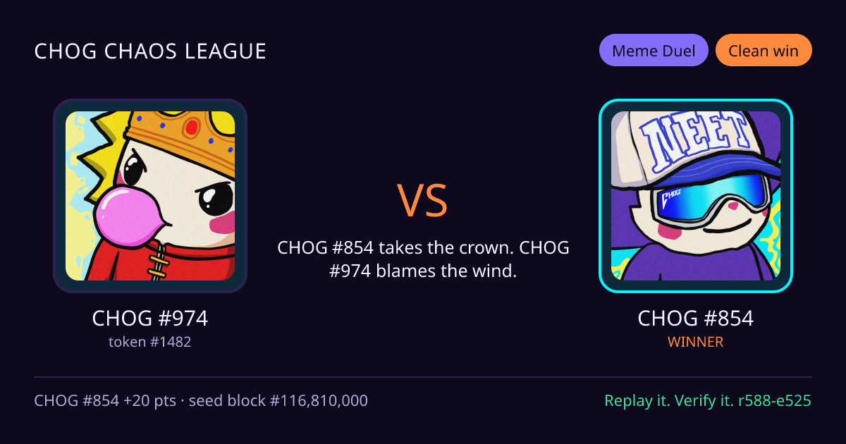Highlight card: CHOG #974 versus CHOG #854