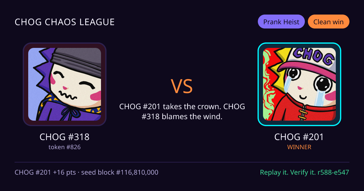 Highlight card: CHOG #318 versus CHOG #201