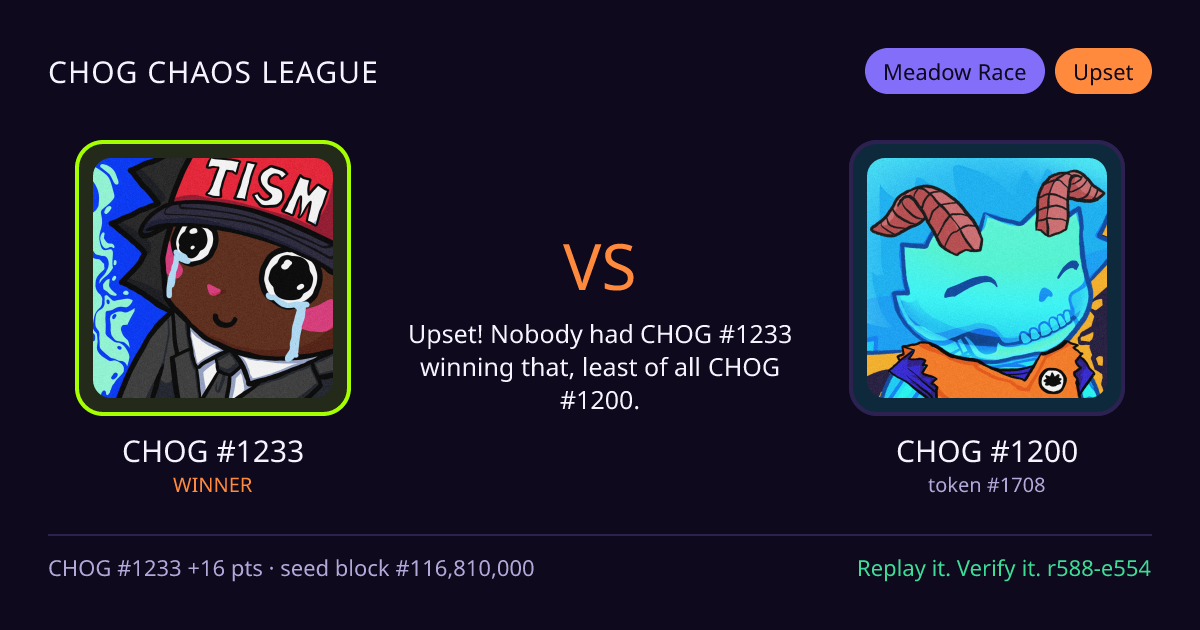 Highlight card: CHOG #1233 versus CHOG #1200