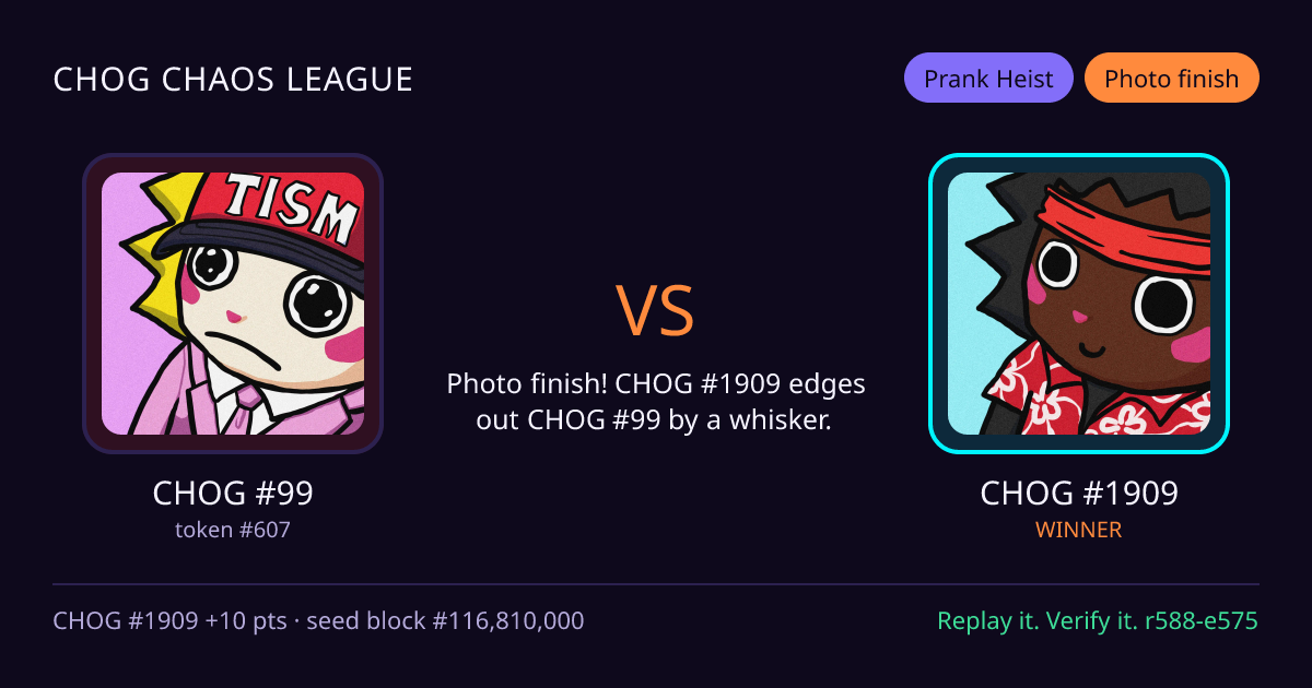 Highlight card: CHOG #99 versus CHOG #1909