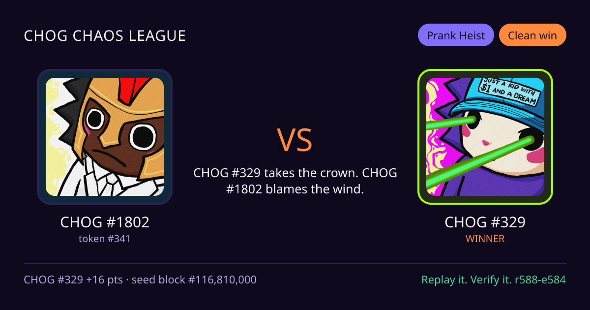 Highlight card: CHOG #1802 versus CHOG #329