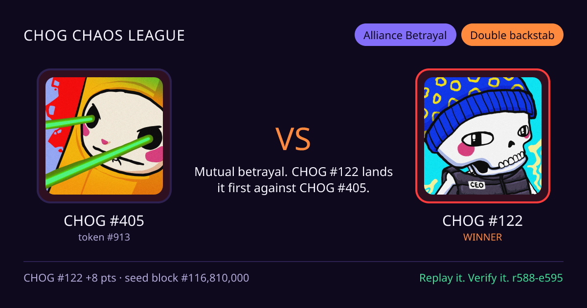 Highlight card: CHOG #405 versus CHOG #122