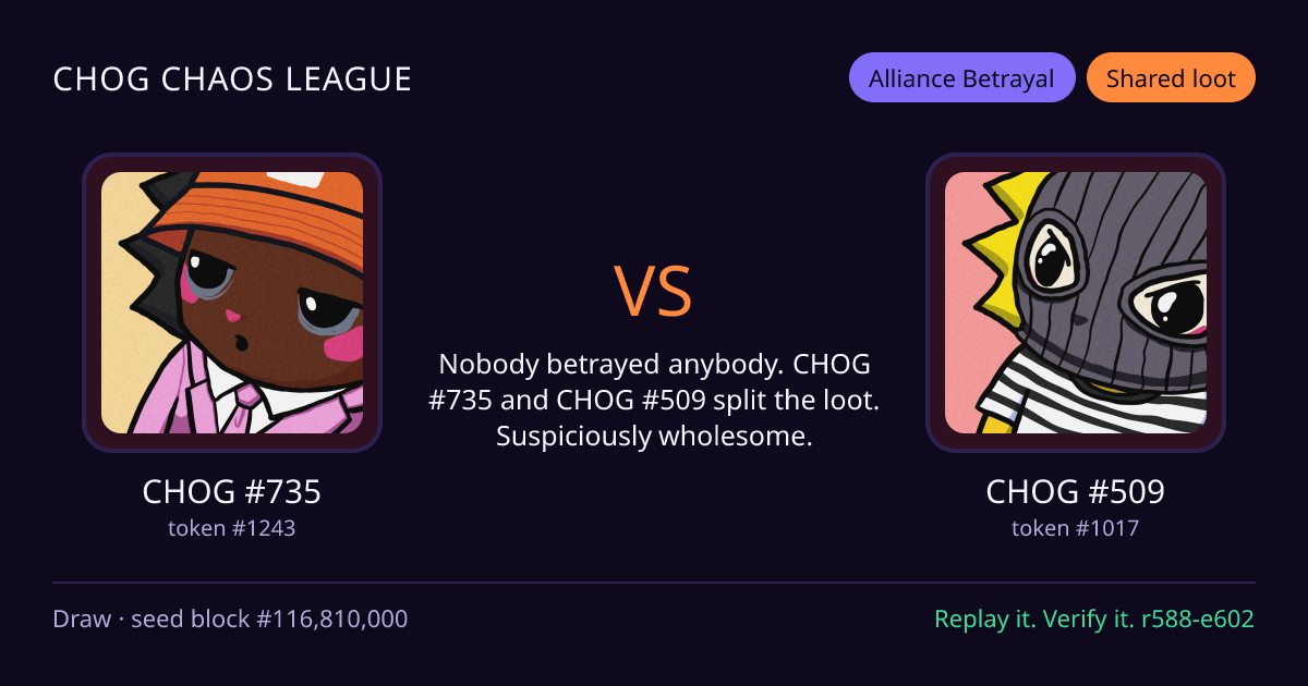 Highlight card: CHOG #735 versus CHOG #509