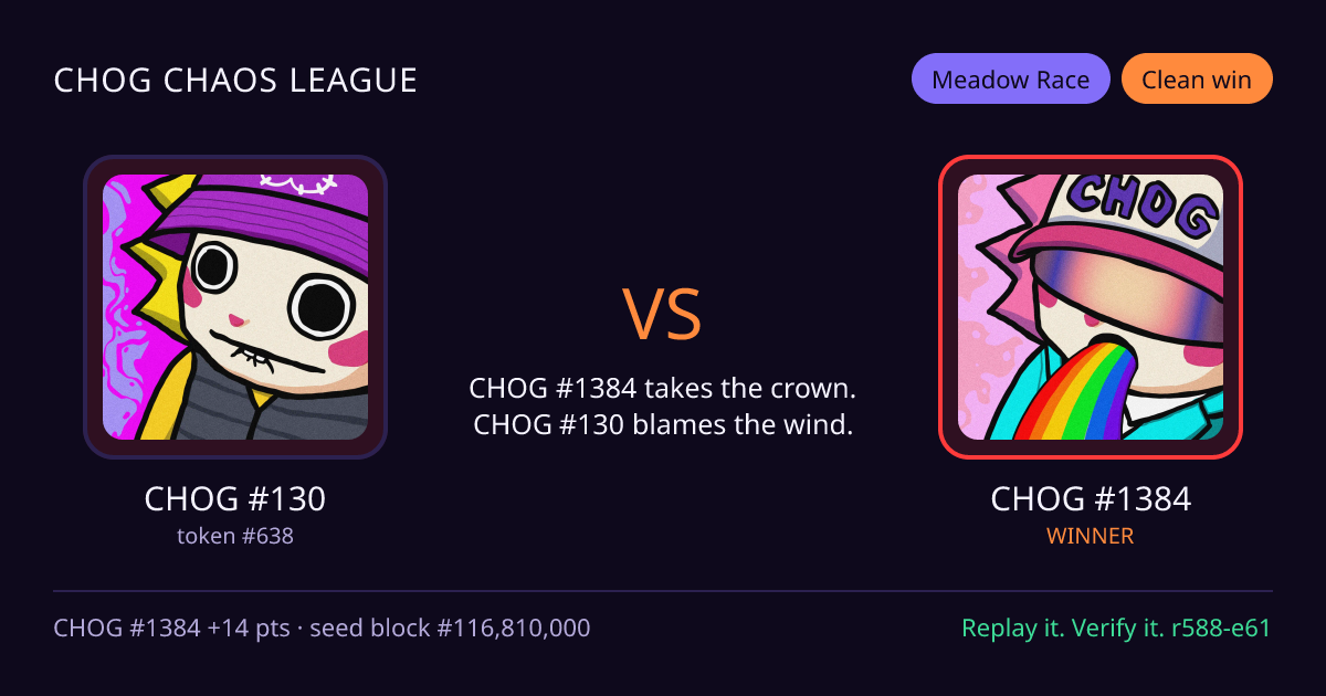 Highlight card: CHOG #130 versus CHOG #1384