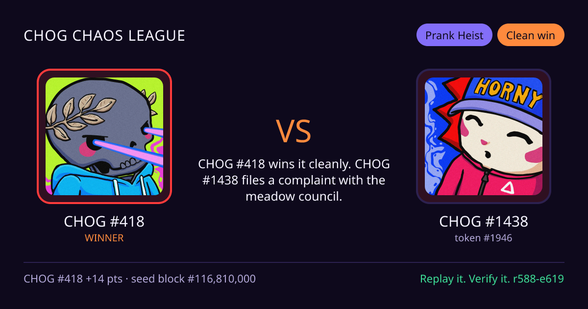 Highlight card: CHOG #418 versus CHOG #1438