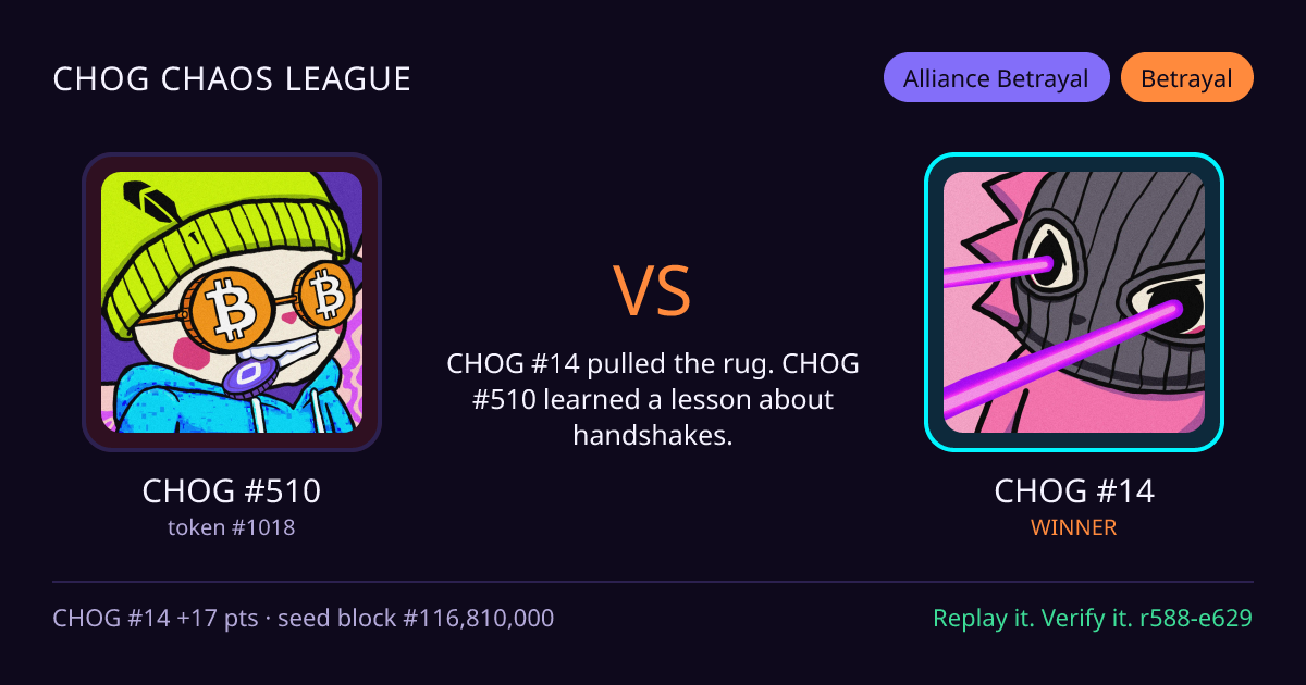 Highlight card: CHOG #510 versus CHOG #14