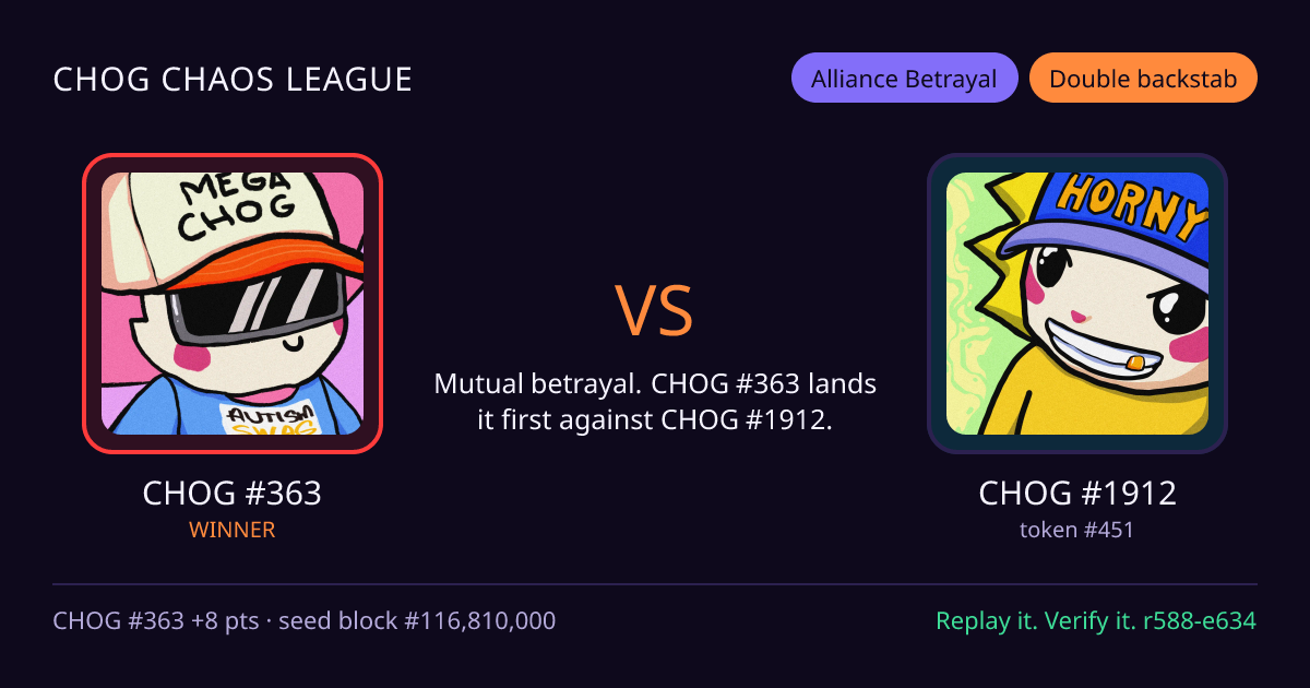 Highlight card: CHOG #363 versus CHOG #1912