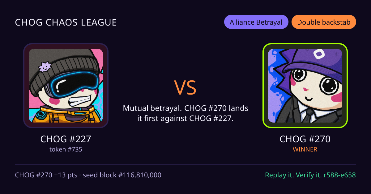 Highlight card: CHOG #227 versus CHOG #270