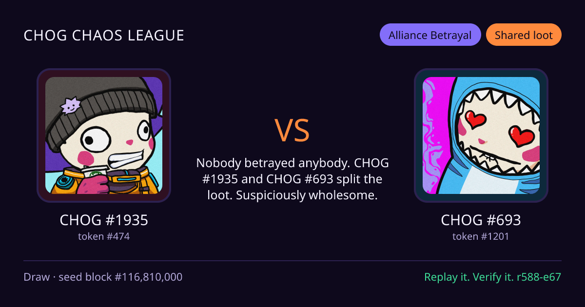 Highlight card: CHOG #1935 versus CHOG #693