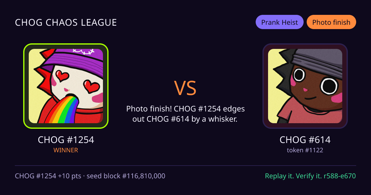 Highlight card: CHOG #1254 versus CHOG #614