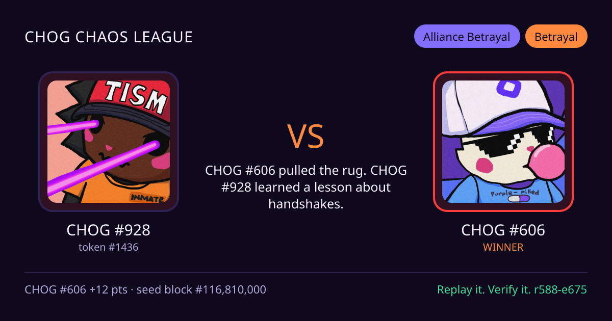 Highlight card: CHOG #928 versus CHOG #606