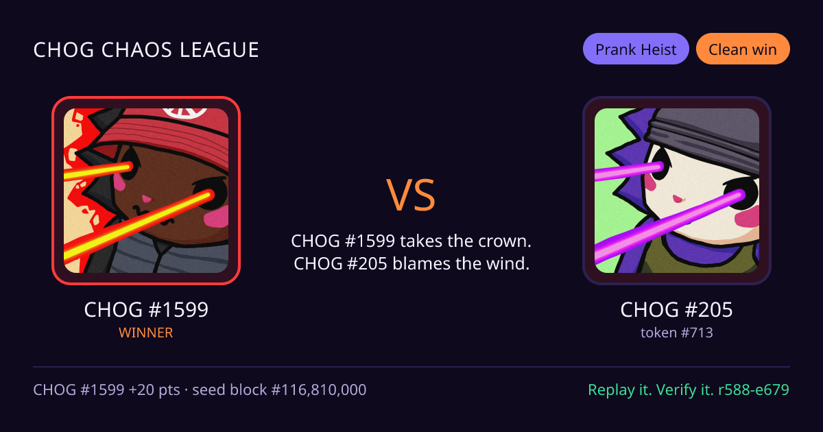 Highlight card: CHOG #1599 versus CHOG #205