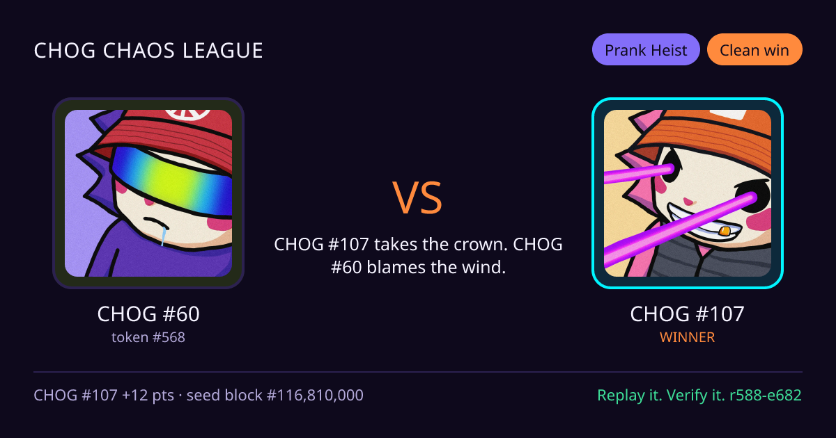 Highlight card: CHOG #60 versus CHOG #107