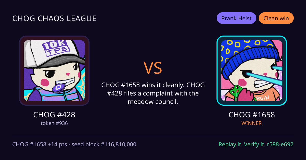 Highlight card: CHOG #428 versus CHOG #1658