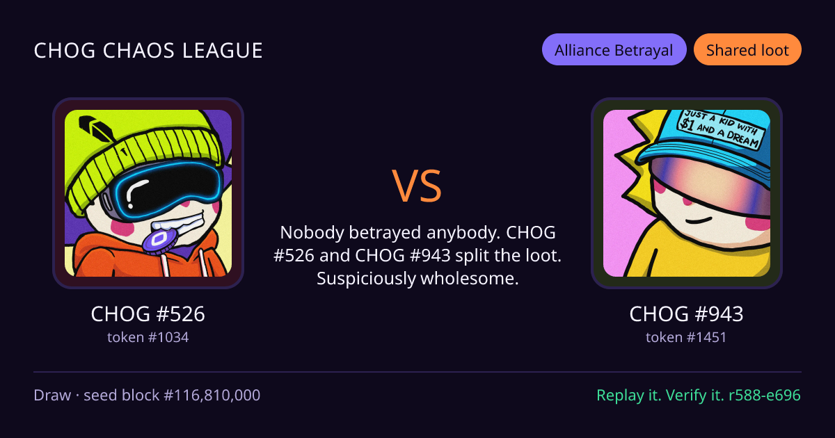 Highlight card: CHOG #526 versus CHOG #943