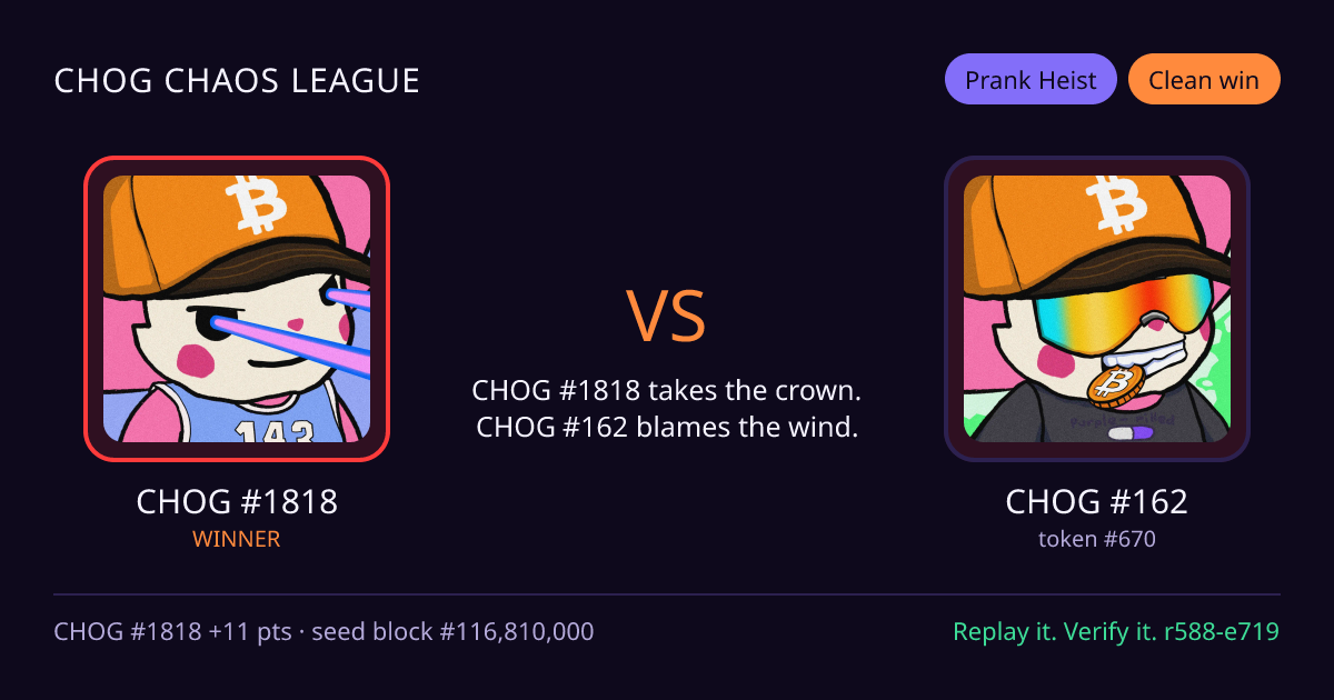 Highlight card: CHOG #1818 versus CHOG #162