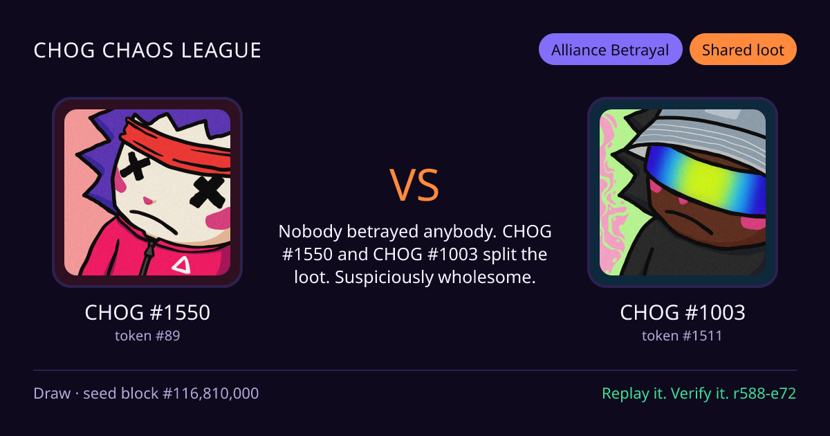 Highlight card: CHOG #1550 versus CHOG #1003