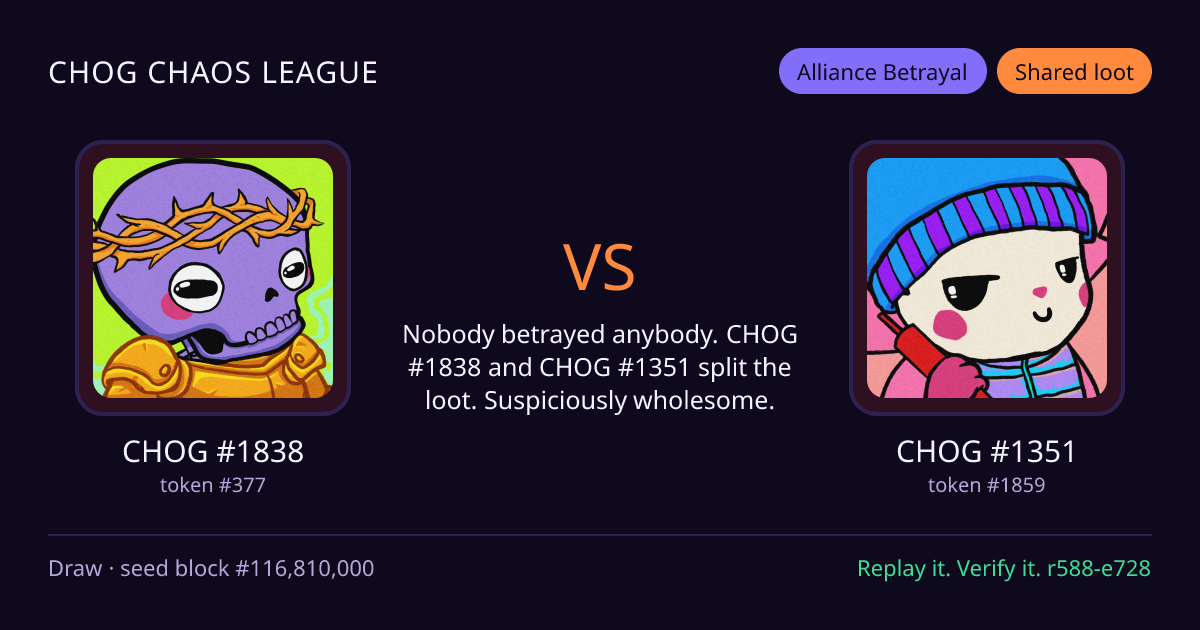 Highlight card: CHOG #1838 versus CHOG #1351