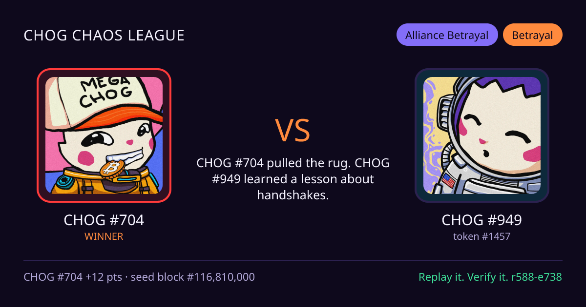Highlight card: CHOG #704 versus CHOG #949