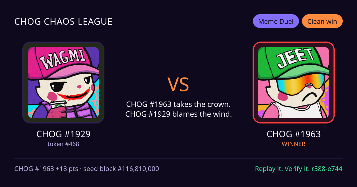Highlight card: CHOG #1929 versus CHOG #1963