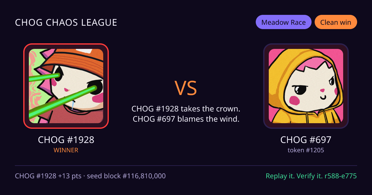 Highlight card: CHOG #1928 versus CHOG #697