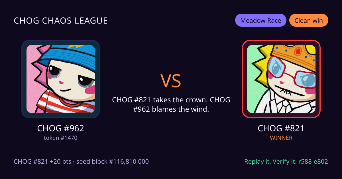 Highlight card: CHOG #962 versus CHOG #821