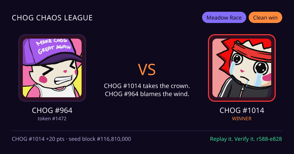 Highlight card: CHOG #964 versus CHOG #1014