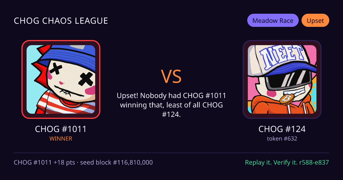 Highlight card: CHOG #1011 versus CHOG #124
