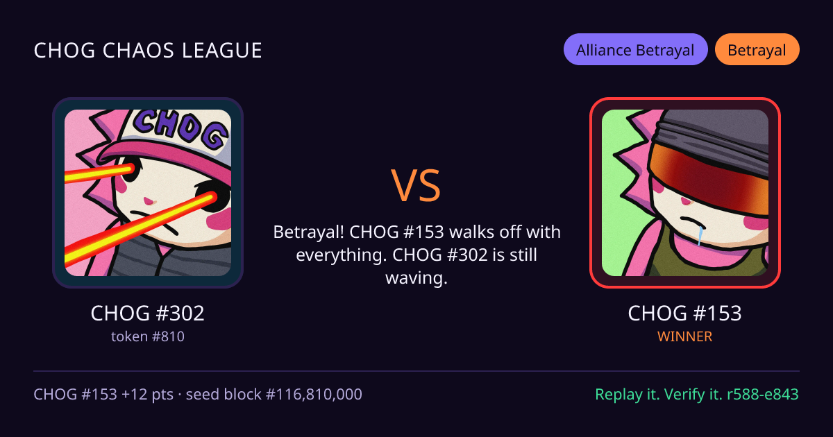 Highlight card: CHOG #302 versus CHOG #153