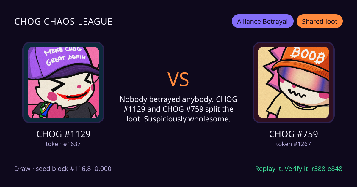 Highlight card: CHOG #1129 versus CHOG #759